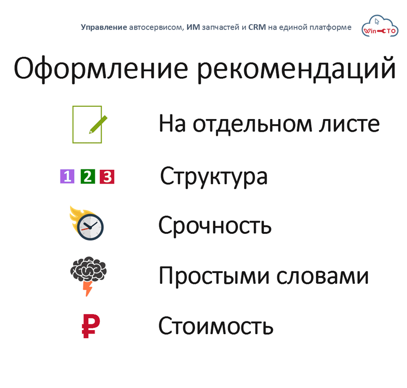 Оформление рекомендаций в автосервисе в Екатеринбурге