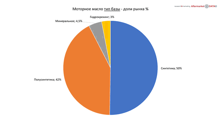 Структура вторичного рынка запчастей 2021 AGORA MIMS Automechanika.  Аналитика на ekb.win-sto.ru