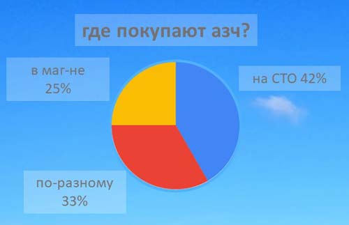 Структура вторичного рынка запчастей 2021 AGORA MIMS Automechanika.  Аналитика на ekb.win-sto.ru
