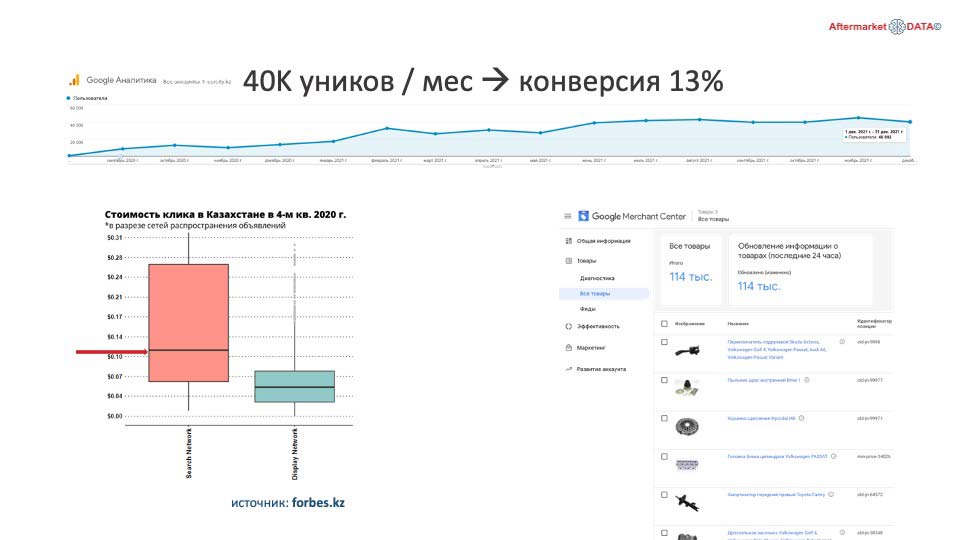 О стратегии проСТО. Аналитика на ekb.win-sto.ru