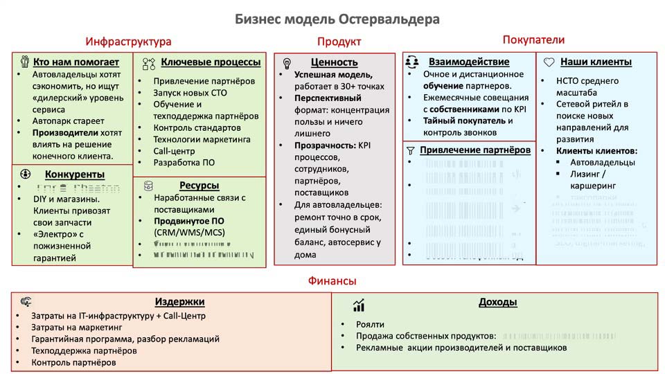 О стратегии проСТО. Аналитика на ekb.win-sto.ru