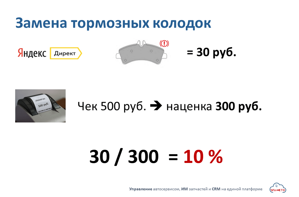 зачем считать эффективность на таком поисковом запросе как замена тормозных колодок в Екатеринбурге