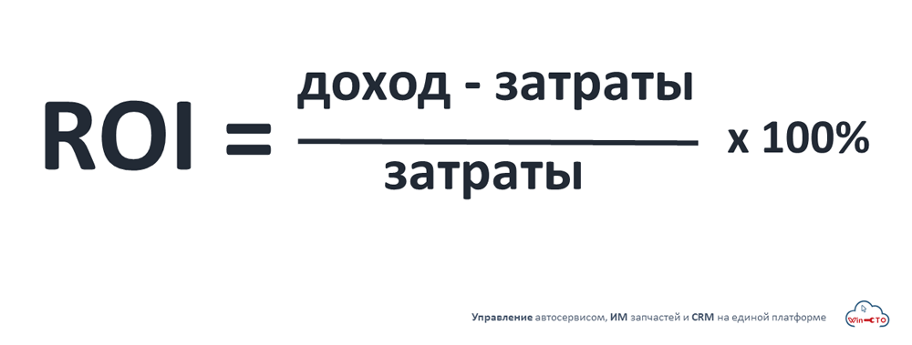 ROI это ключевой показатель эффективности маркетолога в Екатеринбурге
