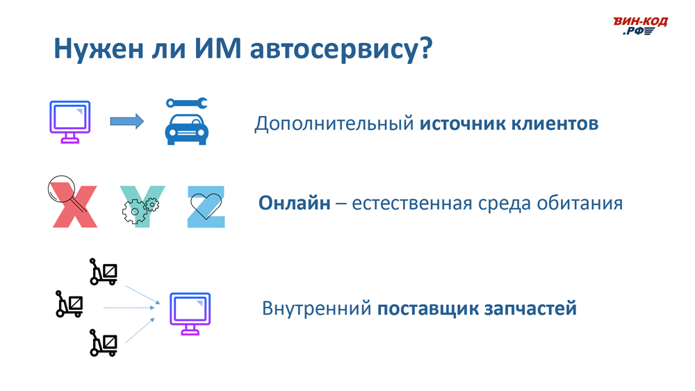 Интернет-магазин автозапчастей — это источник трафика в Екатеринбурге
