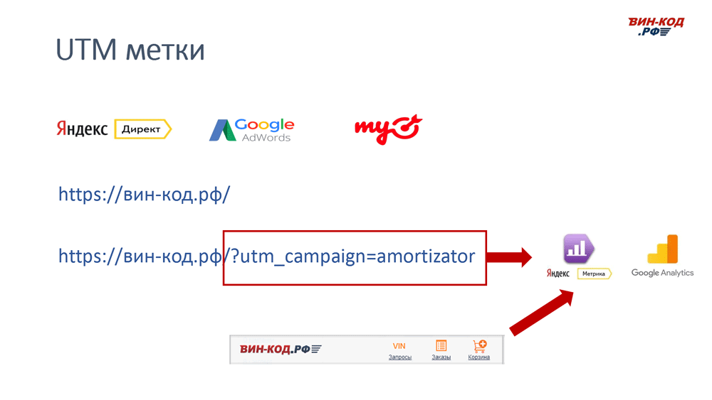 UTM метка позволяет отследить рекламный канал компанию поисковый запрос в Екатеринбурге