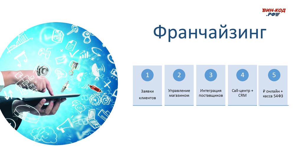 Мониторинг отклонения сроков поставки в Екатеринбурге