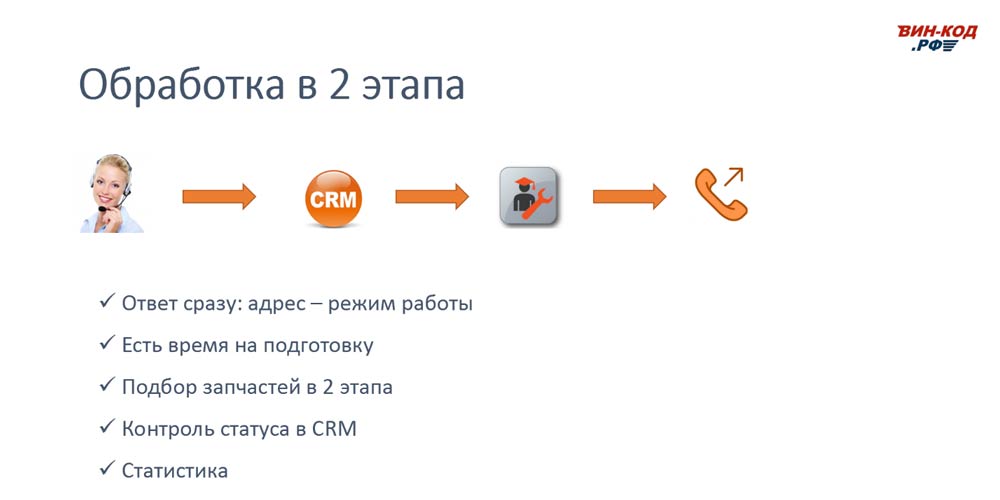 Схема обработки звонка в 2 этапа позволяет магазину в Екатеринбурге
